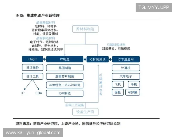 产业链上下游协作在本年度显著强化了赛事IP的综合变现承载力